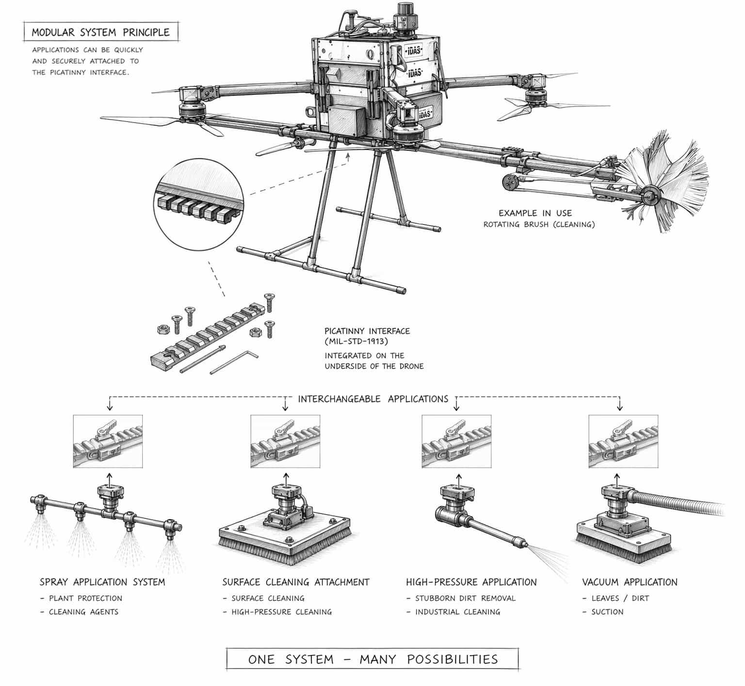 IDAS Cleaning Drone Use Cases